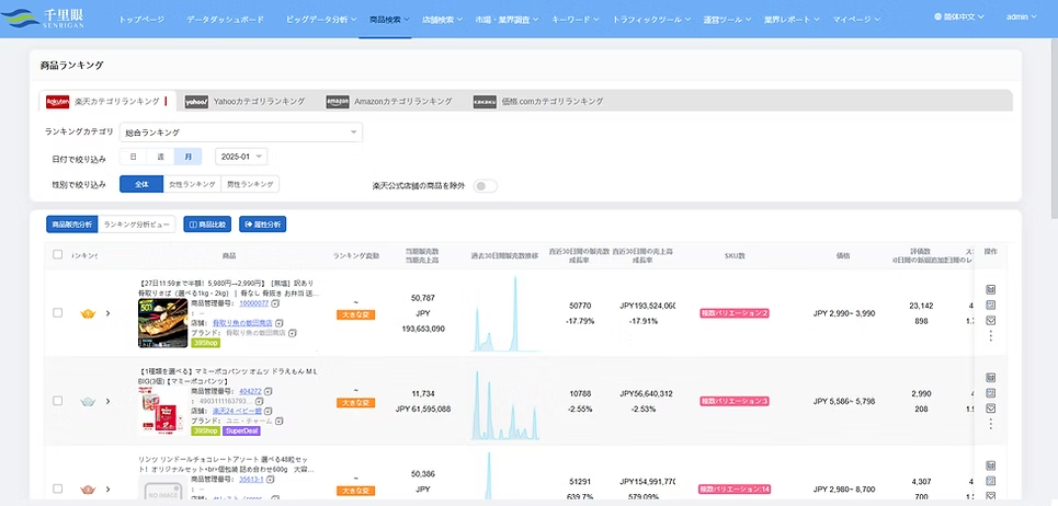 商品ランキング