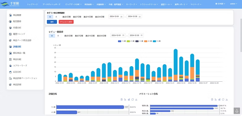 評価分析