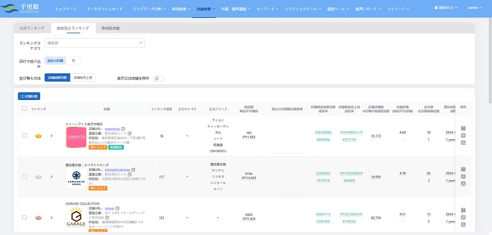 店舗ランキング