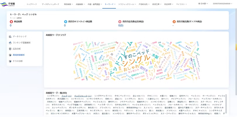 広告分析