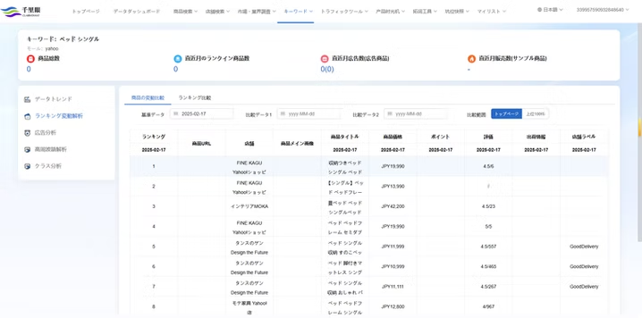 順位変動分析